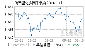 166107基金近期净值走势图