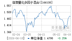 166108基金近期净值走势图