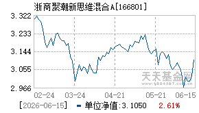 166801基金近期净值走势图