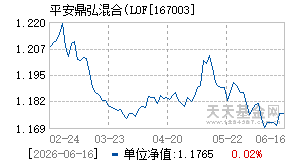 167003基金近期净值走势图