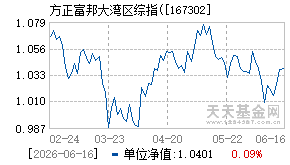 167302基金近期净值走势图