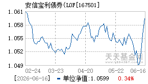167501基金近期净值走势图