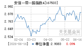 167503基金近期净值走势图