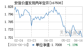 167508基金近期净值走势图