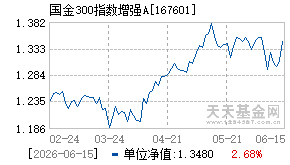 167601基金近期净值走势图