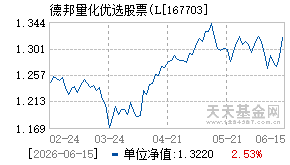 167703基金近期净值走势图