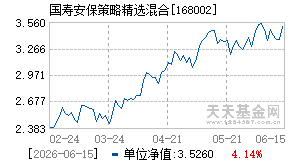 168002基金近期净值走势图