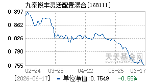168111基金近期净值走势图