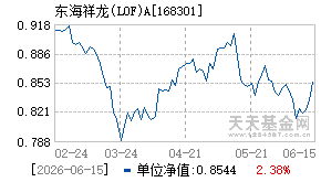 168301基金近期净值走势图