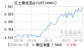 168401基金近期净值走势图