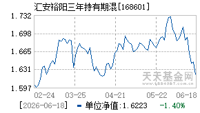 168601基金近期净值走势图