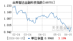 168701基金近期净值走势图