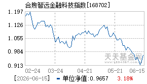 168702基金近期净值走势图