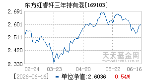 169103基金近期净值走势图