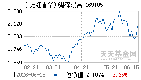 169105基金近期净值走势图