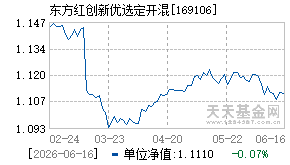 169106基金近期净值走势图