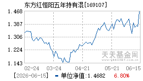 169107基金近期净值走势图