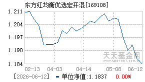 169108基金近期净值走势图