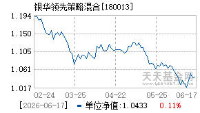 180013基金近期净值走势图