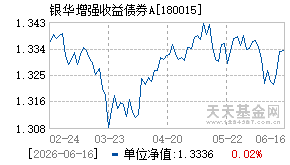 180015基金近期净值走势图