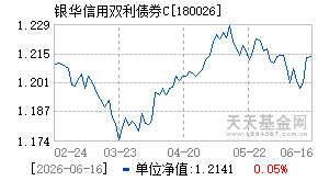 180026基金近期净值走势图