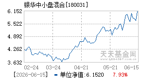 180031基金近期净值走势图