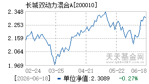 200010基金近期净值走势图