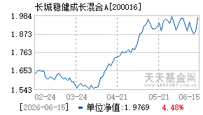 200016基金近期净值走势图