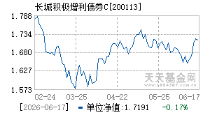 200113基金近期净值走势图