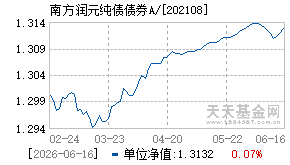 202108基金近期净值走势图