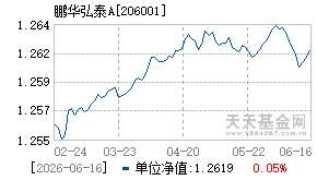 206001基金近期净值走势图