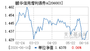 206003基金近期净值走势图