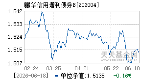 206004基金近期净值走势图