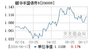 206008基金近期净值走势图