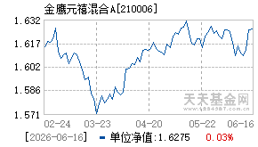 210006基金近期净值走势图