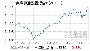 210011基金近期净值走势图