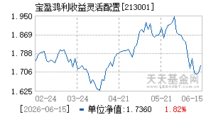 213001基金近期净值走势图