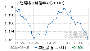 213007基金近期净值走势图