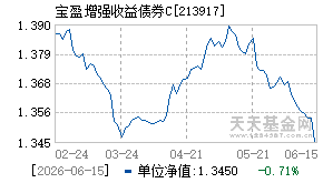 213917基金近期净值走势图