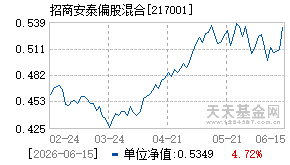 217001基金近期净值走势图