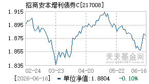 217008基金近期净值走势图