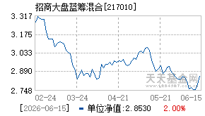 217010基金近期净值走势图