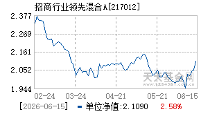 217012基金近期净值走势图
