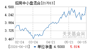 217013基金近期净值走势图