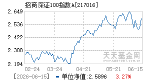 217016基金近期净值走势图