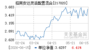 217020基金近期净值走势图