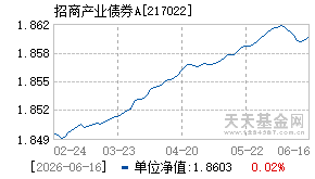 217022基金近期净值走势图