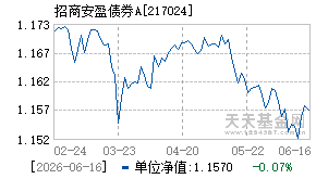 217024基金近期净值走势图