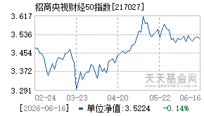 217027基金近期净值走势图