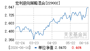229002基金近期净值走势图